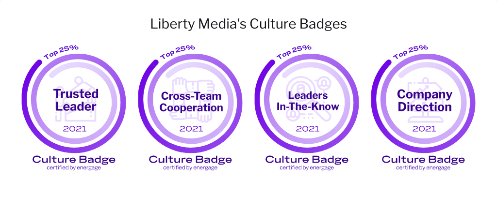Culture Badges